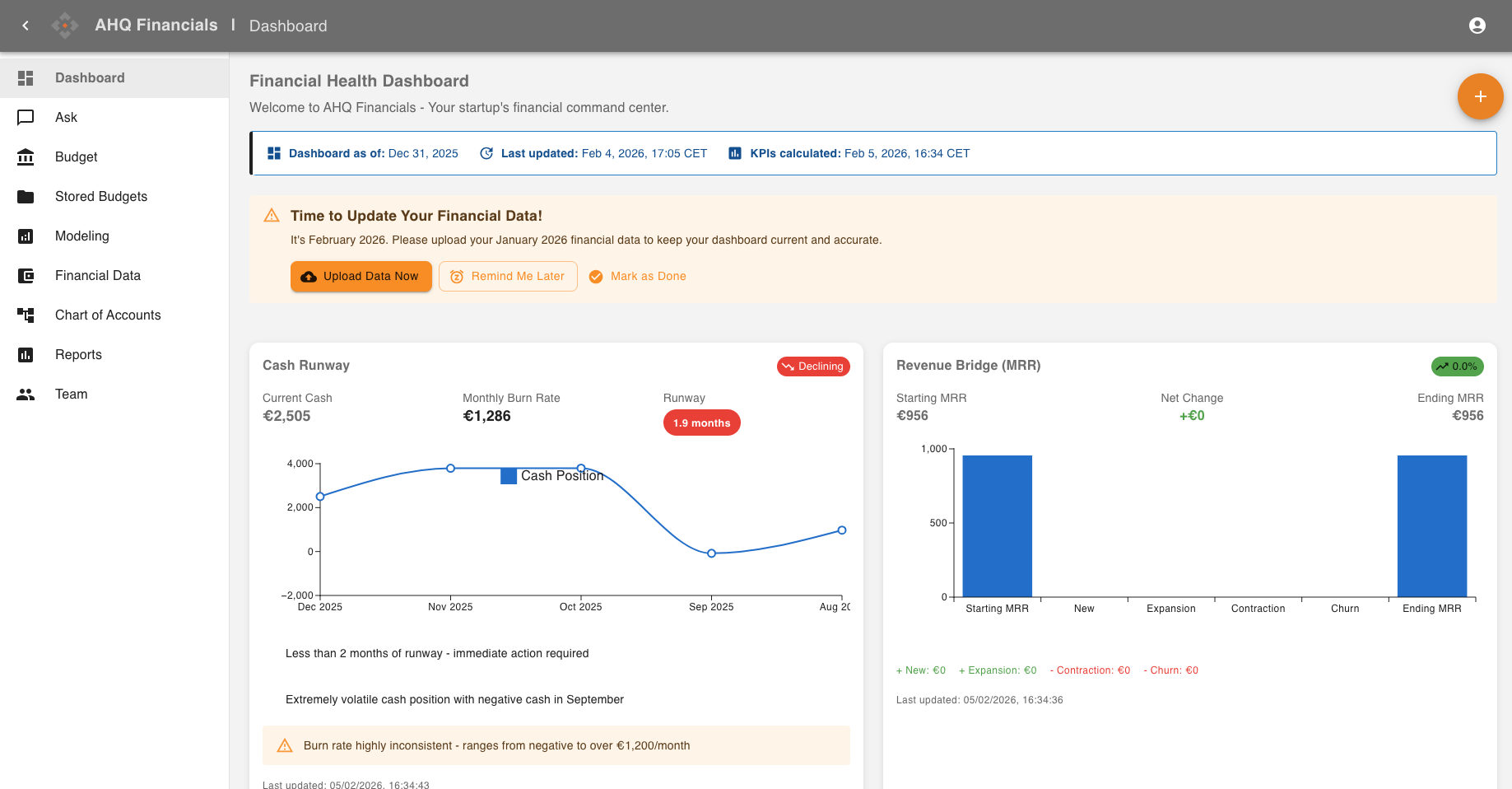 KPI Dashboard